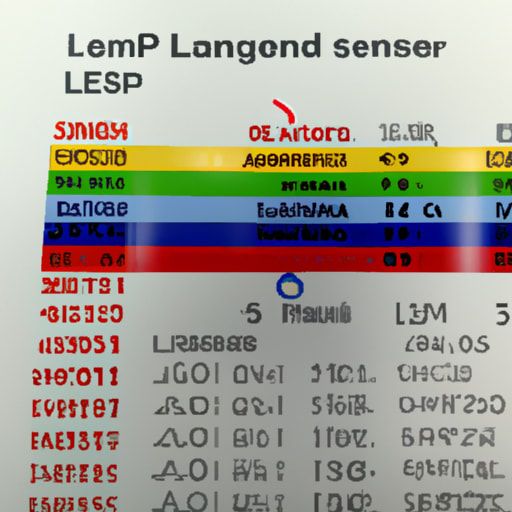 LLM splendor test